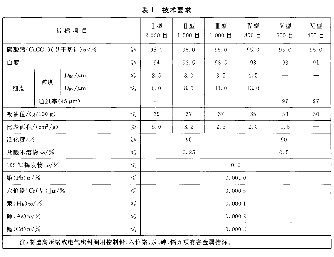 橡膠工業(yè)用碳酸鈣粉技術(shù)要求.png